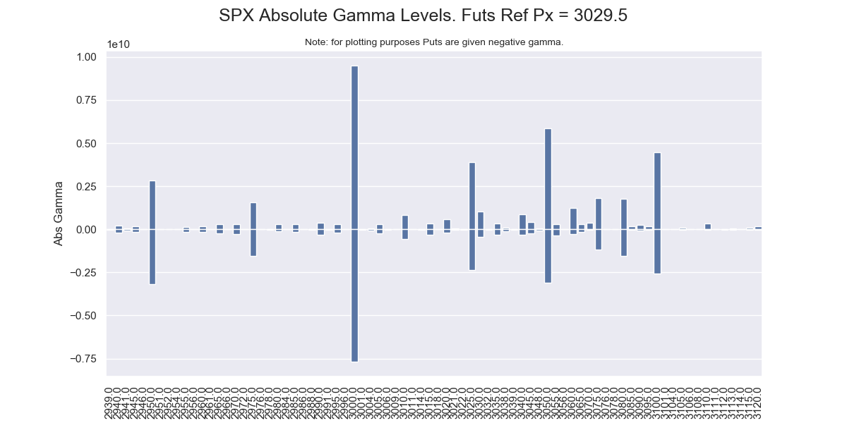 Subscriber Charts Spot Gamma