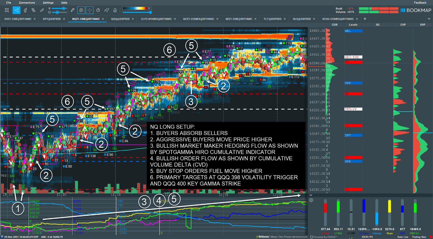 Trade Analysis Nq Futures November Spotgamma