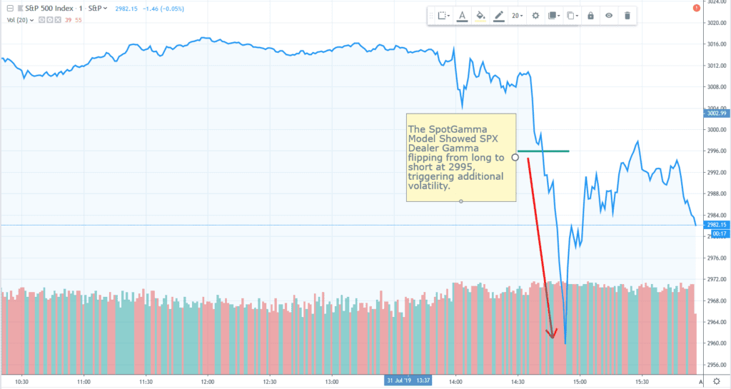 SPX market crash explained by Spot Gamma open interest model. Chart courtesy TradingView.com