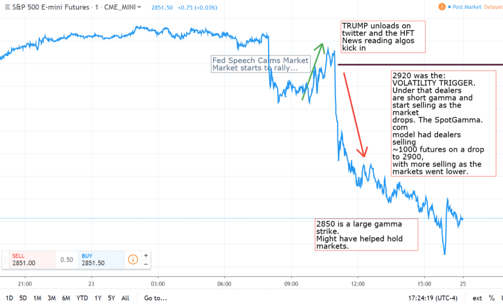 8/23/2019 Stock market crash after trumps tweet. TradingView.com chart.