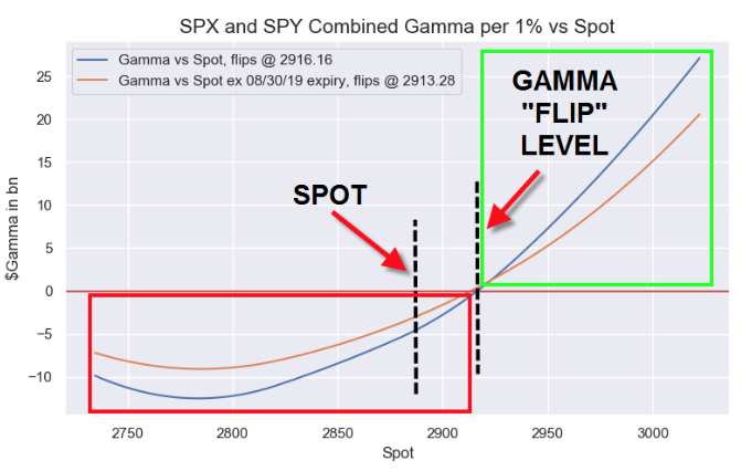 Nomuras Latest Gamma Flip Chart