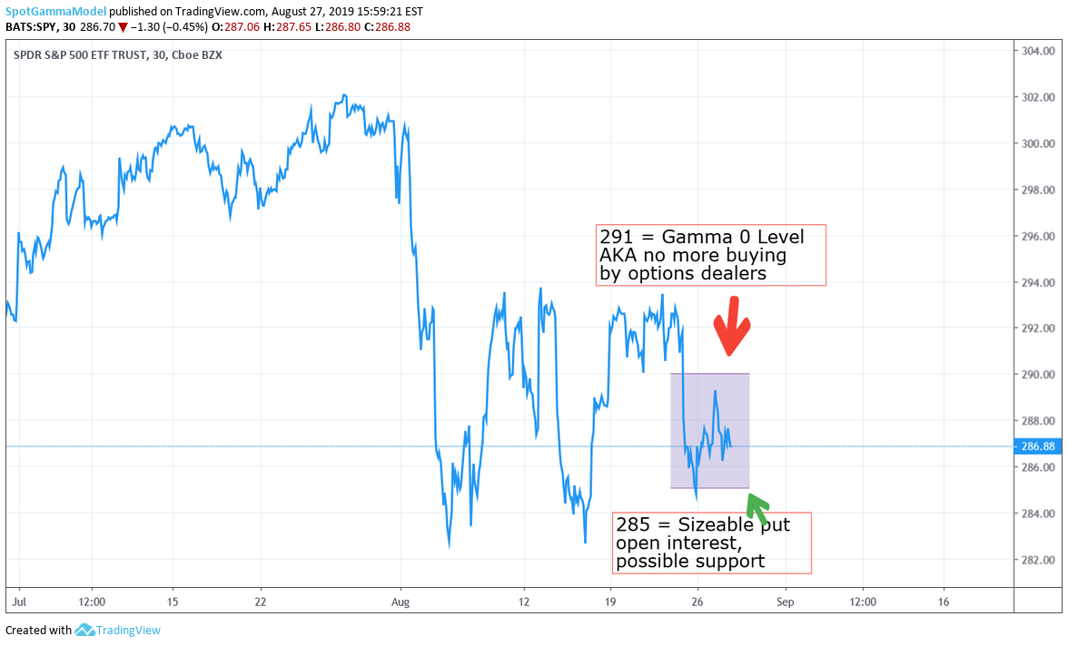 SPY Gamma Market Outlook SpotGamma™