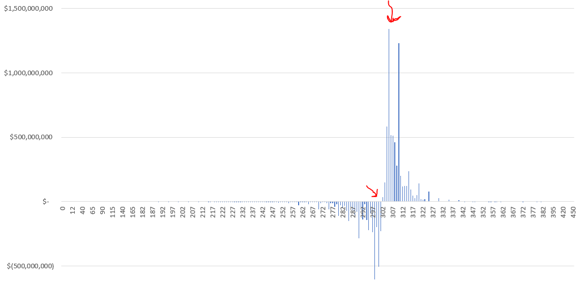 SPY Gamma Visualization SpotGamma™