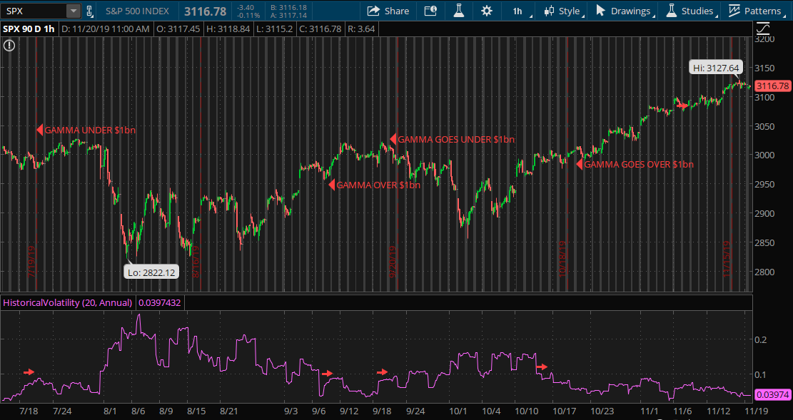 Gamma vs Realized Volatility | SpotGamma™