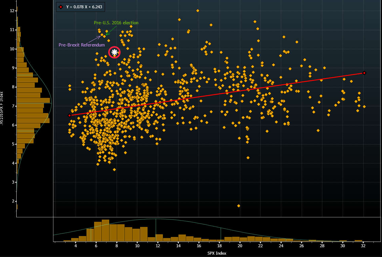 SPX Skew Nears All Time Highs | SpotGamma™