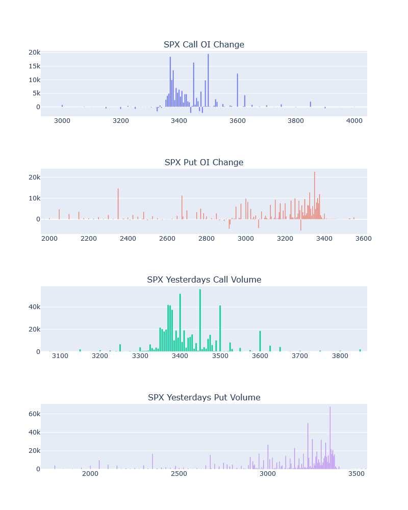 SpotGamma's Options Open Interest and Volume Tools