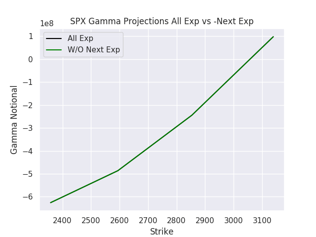 SPX Gamma Curve 3/31/20