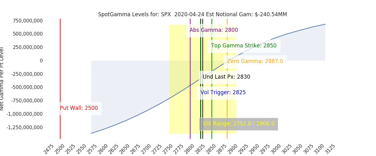 SpotGamma SPX Options Gamma Estimate April 2020