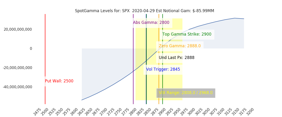 SpotGamma SPX Market Gamma Chart