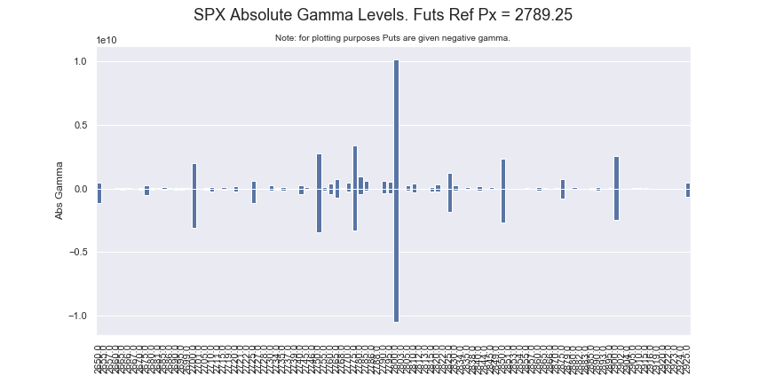 SPX Absolute Gamma Options Strike