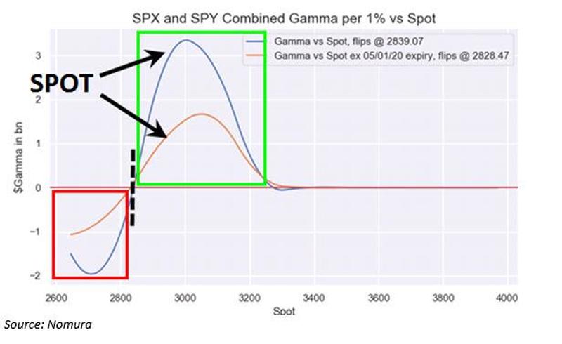 Nomura options gamma market flip chart