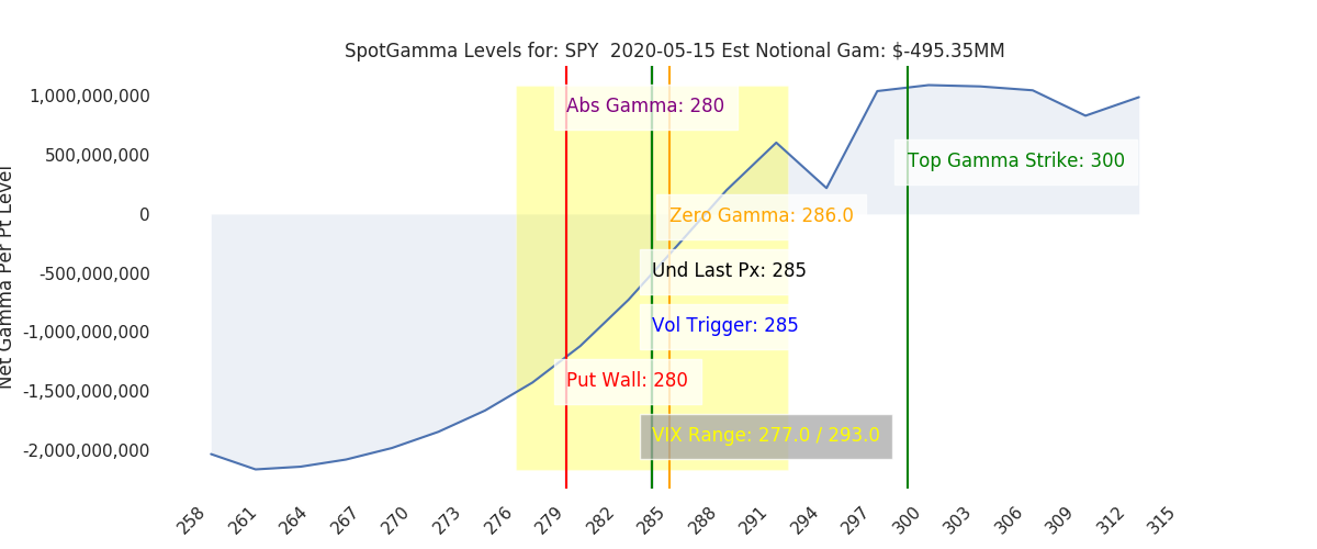 SPY stock market gamma chart