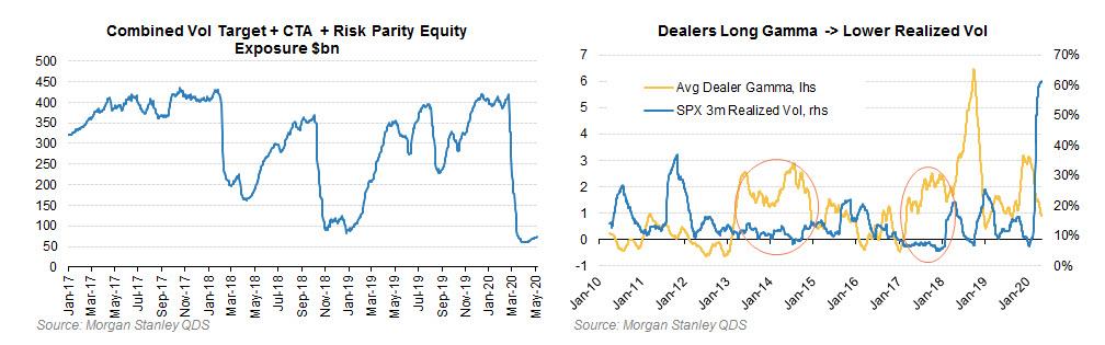 Morgan Stanley Dealer Long Gamma Realized Volatility