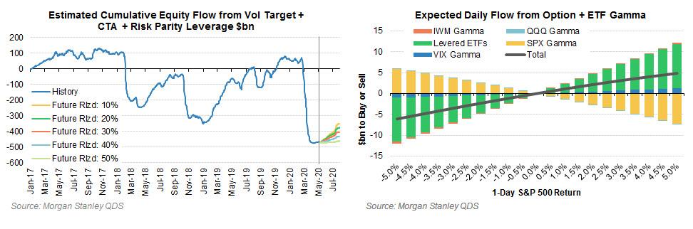 Morgan Stanley Daily Flow Option ETF Gamma