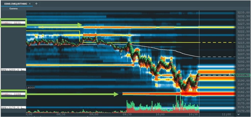 SpotGamma Options Gamma Levels featured in Bookmap showing ES futures