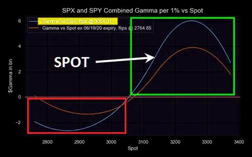Nomura June 2020 OPEX Gamma Flip Chart