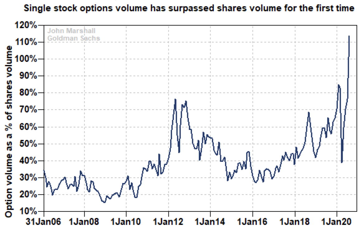 Record Call Options at Record Prices | SpotGamma™