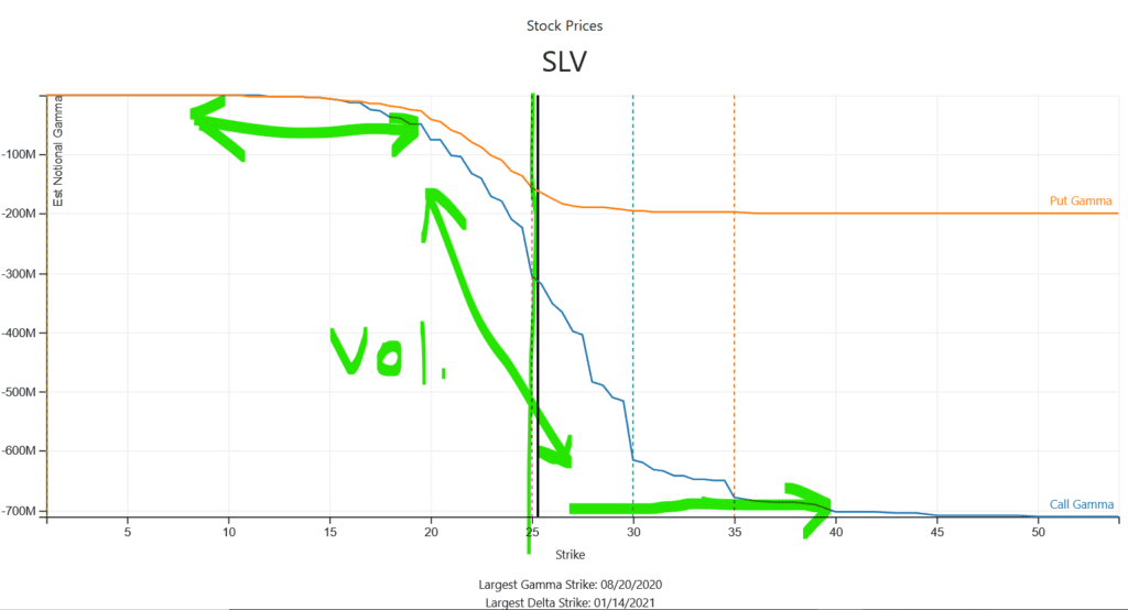 SLV Silver Options Gamma