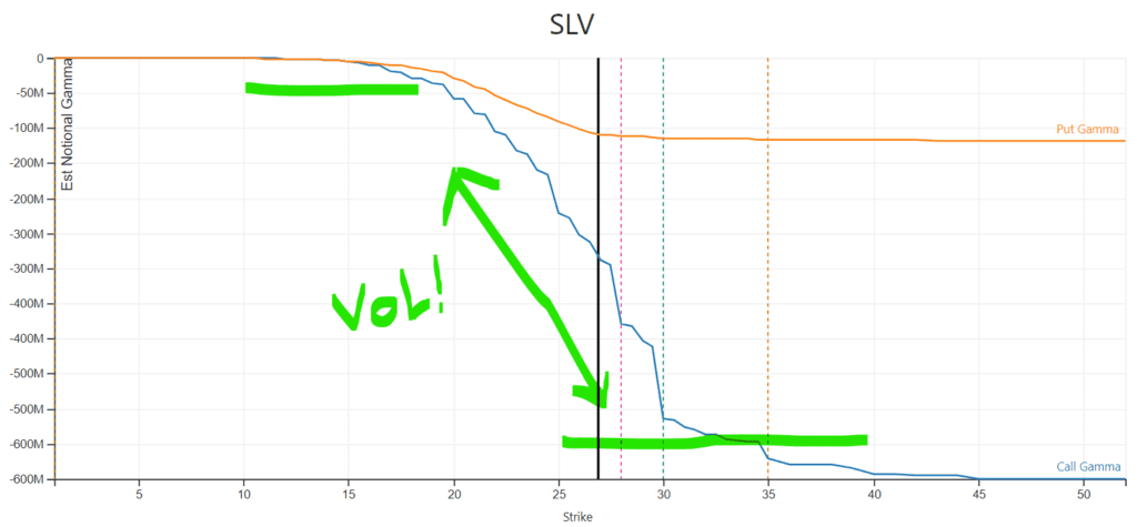 SLV Equity Hub Gamma Chart