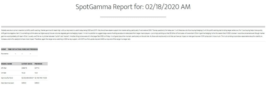SpotGamma Options Gamma Newsletter Picture 2/18/20