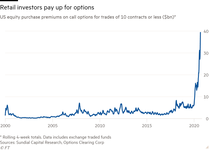 How a retail options craze fueled SoftBank’s ‘whale’ trade | SpotGamma™