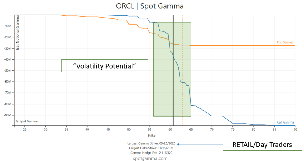 ORCL SpotGamma Options Map
