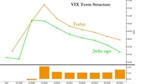 vix nomura term structure september 30 2020