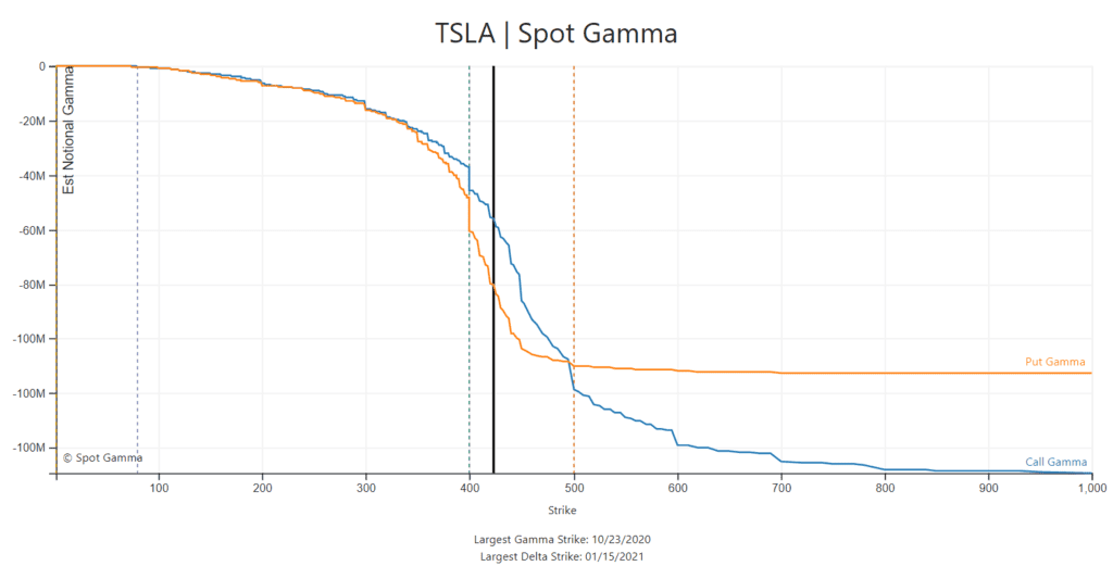 SpotGamma Equity Hub TSLA Options Chart