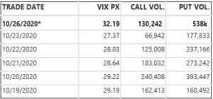 VIX volume table