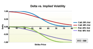 greeks-delta-graph-delta-vs-implied-volatility