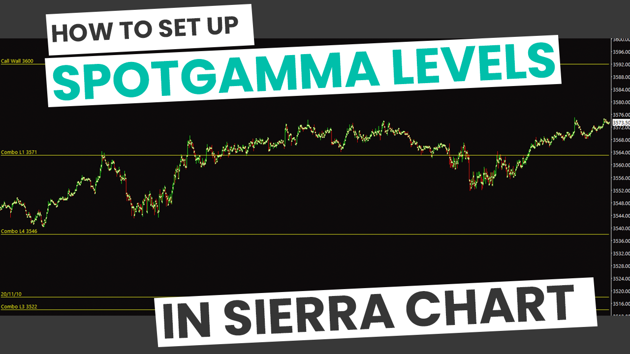 Sierra Chart Links | SpotGamma™