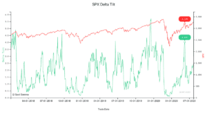 Interactive-SpotGamma-SPX-Delta-Tilt-Chart