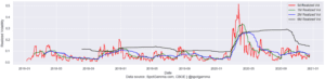 Realized Volatility December 2020