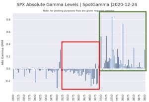 Christmas Absolute Gamma