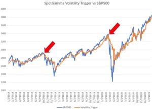 Options Volatility Trigger