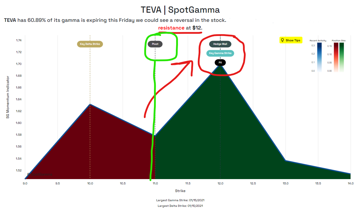 teva sugarpine