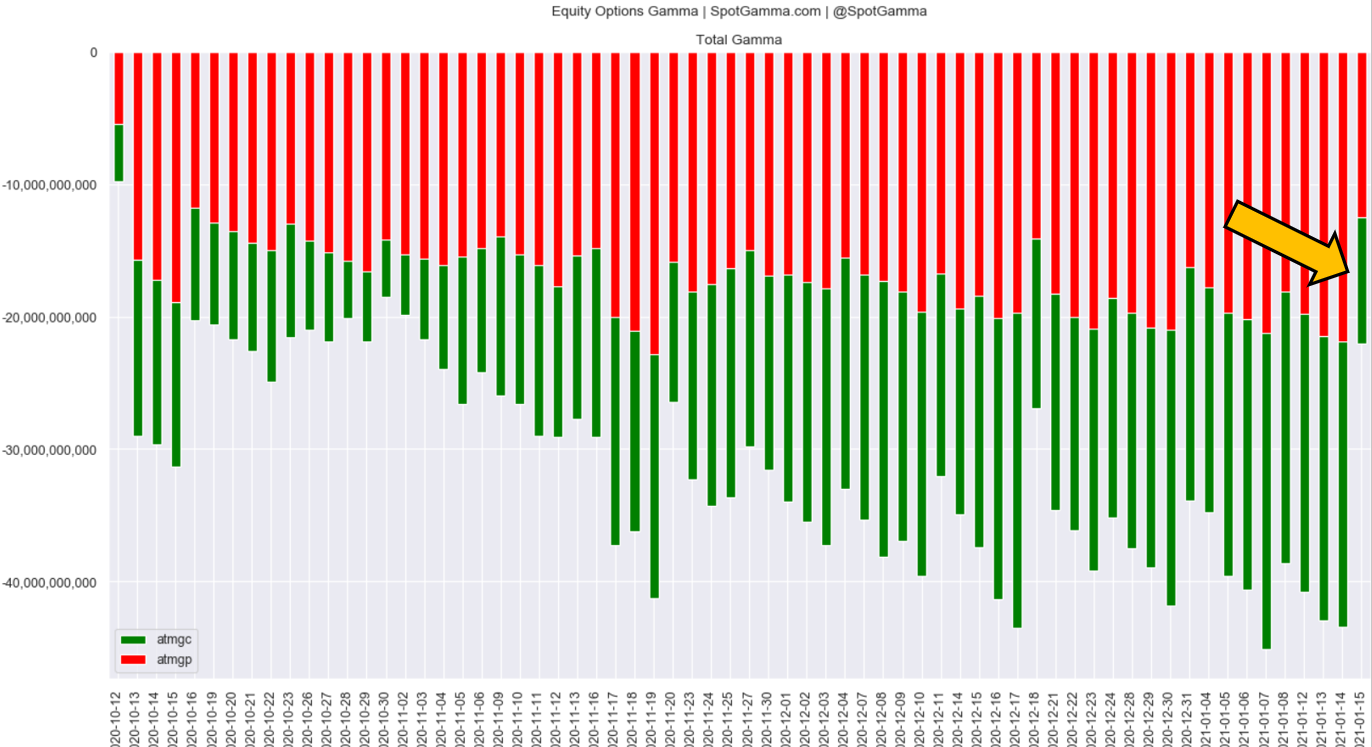 Торговля на бирже. Балансовый объем индикатор. Профессиональный трейдер. Бинарные опционы диаграммы. Фондовый рынок.
