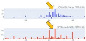 SPY open interest