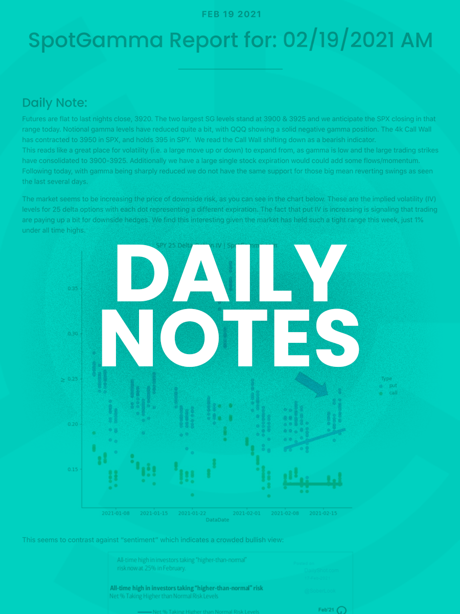 SpotGamma-Daily-Notes-Update SpotGamma-Daily-Notes-Update