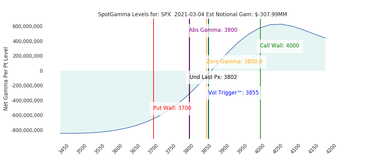 2021-03-04_CBOE_gammagraph_AMSPX.png