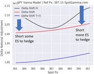 SPY options vanna chart