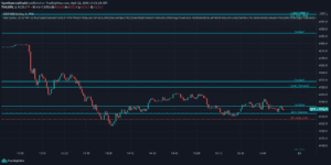 SPX Chart