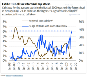 small cap call skew