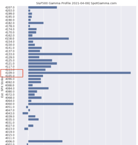 SPX SPY Call Wall Options