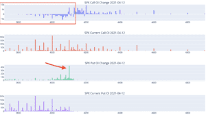 SPX Call put open interest change