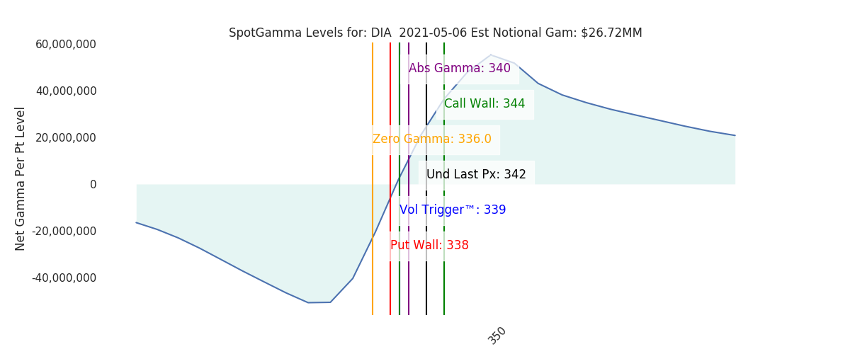 2021-05-06_CBOE_gammagraph_AMDIA.png