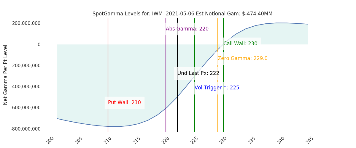 2021-05-06_CBOE_gammagraph_AMIWM.png