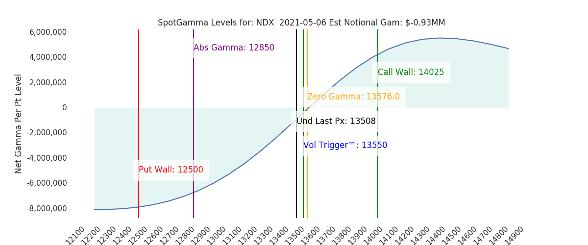 2021-05-06_CBOE_gammagraph_AMNDX.png