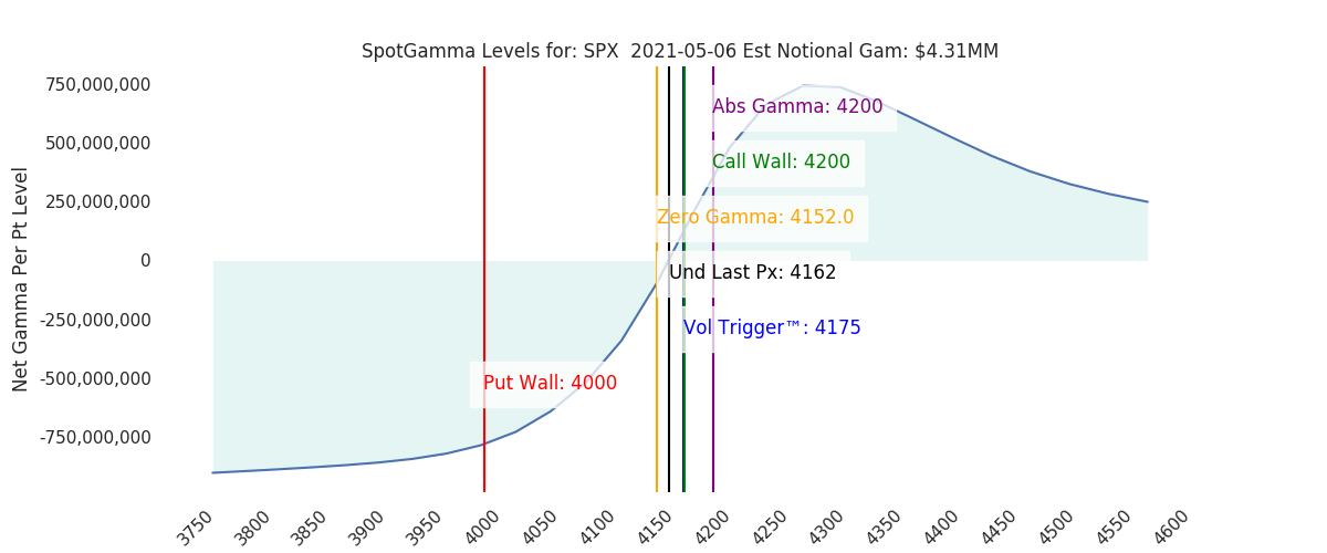 2021-05-06_CBOE_gammagraph_AMSPX.png