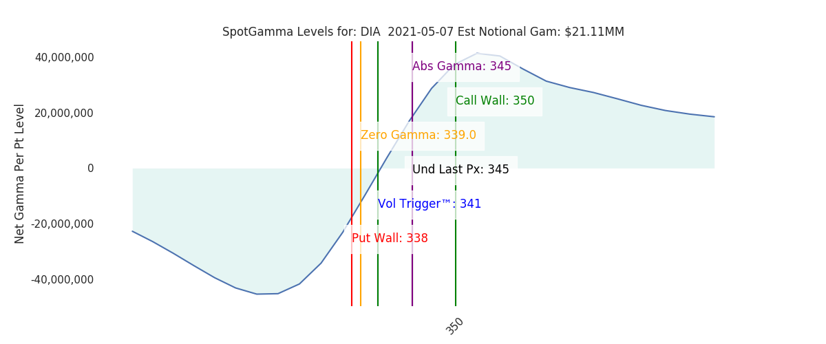 2021-05-07_CBOE_gammagraph_AMDIA.png
